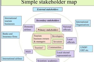 Sustainable Tourism and Collaborative Governance: A Global Perspective
