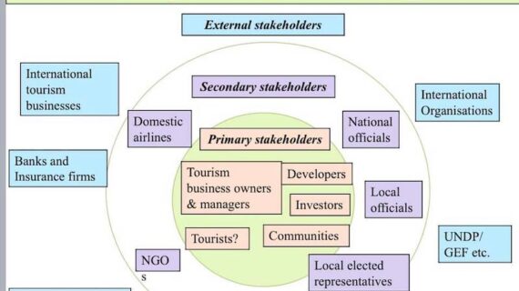 Sustainable Tourism and Collaborative Governance: A Global Perspective
