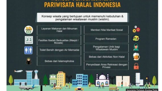 Indonesia: Pemimpin Dunia dalam Destinasi Wisata Halal