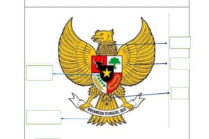 Makna dan Peran Simbol serta Identitas Nasional Indonesia dalam Kebangsaan