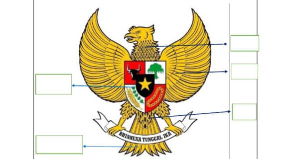 Makna dan Peran Simbol serta Identitas Nasional Indonesia dalam Kebangsaan